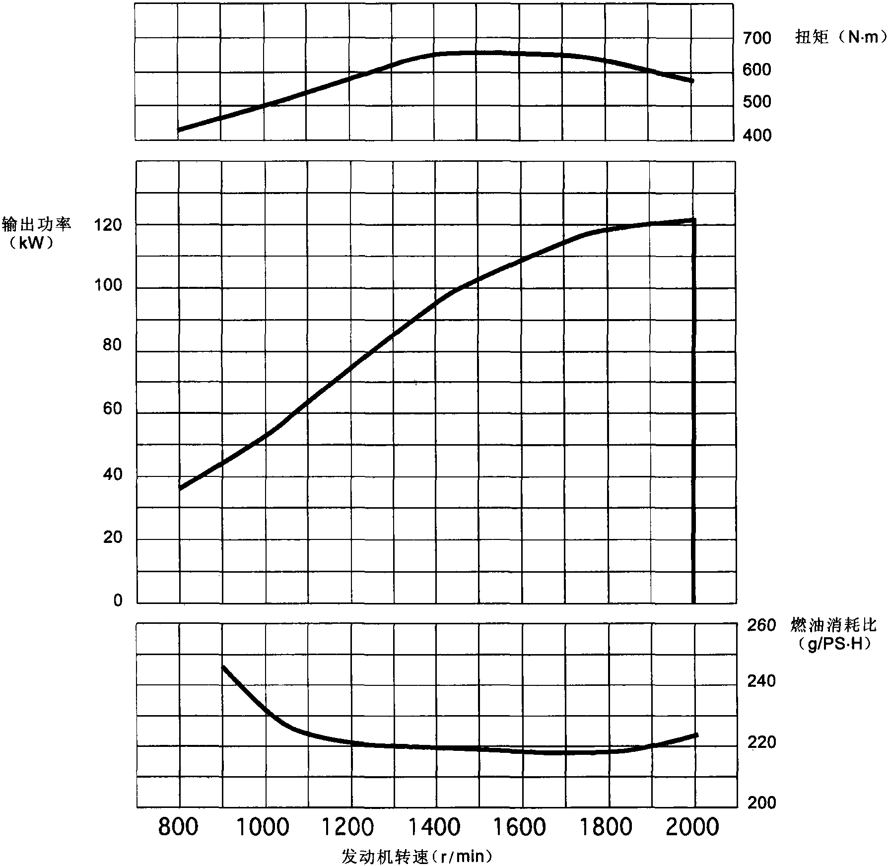 一、發(fā)動(dòng)機(jī)技術(shù)參數(shù)